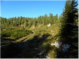 End of road on Vogar - Planina Ovčarija